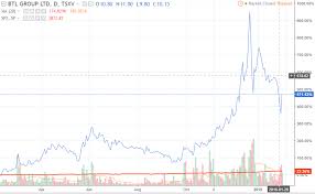 Blok is the most prominent blockchain etf with $1.2 billion in assets under management. Forget Crypto Volatility Here Are 5 Of The Best Blockchain Technology Stocks For 2018