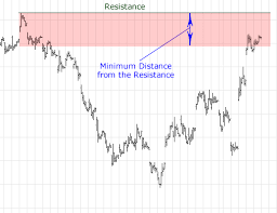 Resistance Stock Chart Pattern Stock Screener Stock Scanner