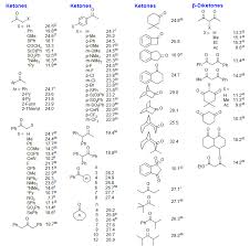 Bordwell Pka Table Acidity In Dmso