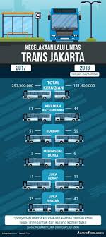 Gaji pegawai dishub bandung 2019. Gaji Pegawai Dishub Bandung 2019 Berapa Gaji Di Dinas Perhubungan Beserta Tunjangan Di Semua Daerah Quora Total Pekerja Ri Sebanyak 129 Juta Naomaz Gauche