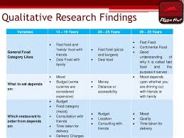 If the investigation is on the incidence of acl injuries in footballers in the uk, for example, quantitative methods are suitable for this type of research 7. 7 Qualitative Research Methods For High Impact Marketing Updated