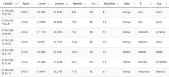 .türkiye ve yakın çevresindeki son depremler. Son Dakika Mus Ta Deprem Mi Oldu Afad Kandilli Rasathanesi Son Depremler