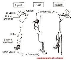 Impulse Piping Standards For Field Instruments Steam Valve Drain Plug Field