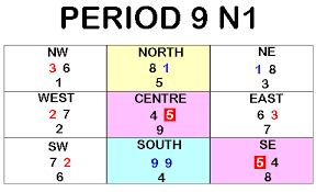 case study the key considerations of period 9 n1 facing