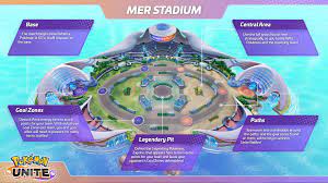 They also have a map for harry potter wizards unite players. All Maps Battle Arenas In Pokemon Unite Dexerto