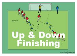 Soccer Training 1v1 Finishing Drill Soccer Training Soccer Drills For Kids Soccer Drills
