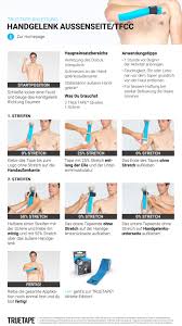 Hallo zusammen, habe mir ende august beim radeln rechtes handgelenk verdreht. Truetape Anleitung Handgelenk Aussenseite Tape Anleitung Kinesiologie Tapen Yoga Tipps