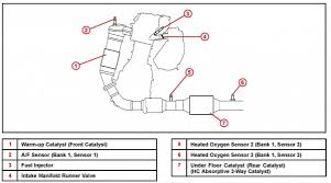 We have 71 2004 toyota sequoia vehicles for sale that are reported description: P0031 Toyota Sensor Locations For 2003 Toyota Camry 4 Cyl