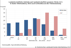 Mein gro�vater war ein richtiger tausendsassa. Landwirtschaftliche Betriebsgrossen Nehmen Weiter Zu Statistisches Landesamt Baden Wurttemberg