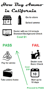 We did not find results for: Buying Ammo In Ca California Carry