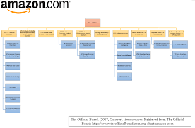 Nike Company Structure Chart Bedowntowndaytona Com