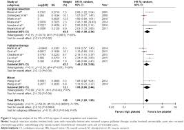 Full Text Pretreatment Platelet Count As A Prognostic