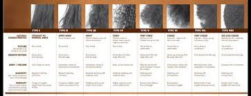 Curly hair strands cluster together and wind around themselves in a spiral or looser curl shape. Pin On Natural