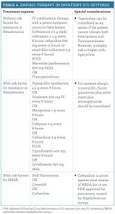 community acquired pneumonia