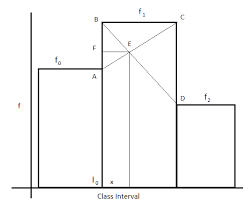 Median of grouped and ungrouped data подробнее. What Is The Deivation Of The Formulae For Finding Median And Mode Of Grouped Data As Listed In Class 10 Mathematics Book Mathematics Topperlearning Com Url59dcc