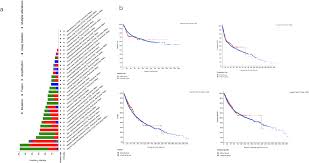 Check spelling or type a new query. Pan Cancer Analysis Of Nemo Like Kinase Nlk Expression Convergence To Pancreatic Adenocarcinoma That Has Diagnostic Prognostic And Treatment Value Sciencedirect