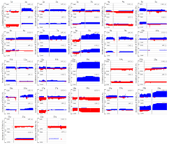 Lung cancer is represented by the white wristband color. Prognostic Significance Of Lymphovascular Invasion In Colorectal Cancer And Its Association With Genomic Alterations