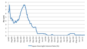 Japan Interest Rates Chart The White Coat Investor