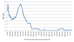 japan interest rates chart the white coat investor