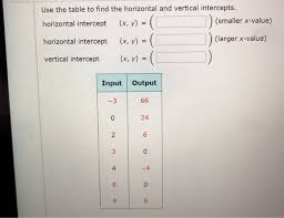 Solved Use The Table To Find The Horizontal And Vertical Chegg Com