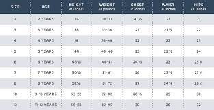 Children S Clothes For Kids Baby Newborn Size Chart For Kids Baby Clothes Size Chart Toddler Size Chart