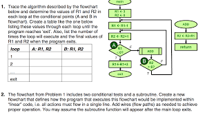 Solved Main 1 Trace The Algorithm Described By The Flowc