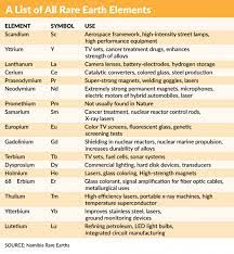 Mud Near Japan Contains Highly Sought After Rare Earth Elements