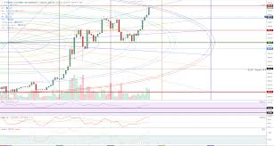 Bitcoin is worth almost $10,000 usd, how can it be a bad store of value? Bitcoin Price Prediction 10 000 Before July 2019