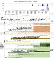 Generally, shns last for 14 days and take place in dedicated facilities. Overview Of Rapid Mitigating Strategies In Singapore During The Covid 19 Pandemic Sciencedirect