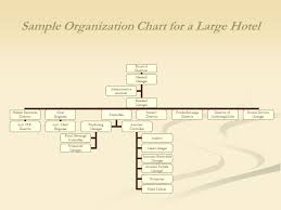 Traders Hotel Organisation Structure Research Paper Sample