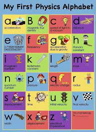 My First Physics Alphabet Physics Poster Physics Alphabet Poster