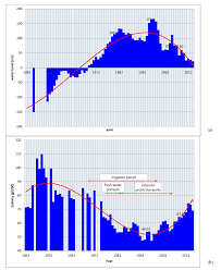 808 mari, 27 noiembrie 2007. Water Free Full Text The Impact Of Human Interventions And Changes In Climate On The Hydro Chemical Composition Of Techirghiol Lake Romania Html