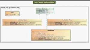 pin on java servlet design pattern