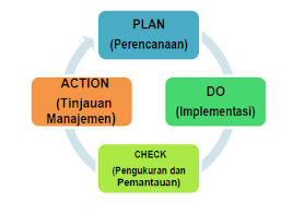 Keselamatan dan kesehatan kerja serta lingkungan kerja bisa mempengaruhi produktivitas kerja di suatu proyek konstruksi. Keselamatan Kesehatan Kerja