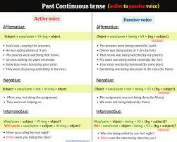 To know how a sentence is converted in passive voice from active voice, we need to go through certain rules with examples based on it. Past Continuous Tense Passive Voice Active To Passive Voice