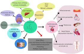 Image result for Colchicine Toxicity