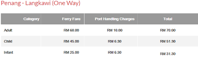 Kuala perlis locals can get to the jetty by bus to kuala perlis bus station, which is located about 500 meters away from the ferry terminal. Feri Penang Ke Langkawi Jadual Harga Tiket Semakan My