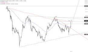 Die aktienkurse von infineon und dialog semiconductor stiegen um bis zu 7,4 prozent. Nordex Aktie Kurz Vor 25 30 Rally Onvista