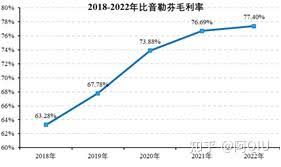 顺周期逻辑加速演绎，中高端服饰再迎关注——以比音勒芬等品牌分析为例（一）
