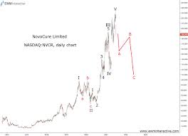 Symbol last chg chg% high low; D4veu4503rjifm