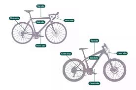 What Size Is Your Bike Evans Cycles