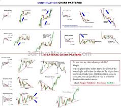Expanding Triangle Technical Analysis Best Intraday Forex