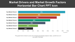 Image result for comparison horizontal bar graph examples