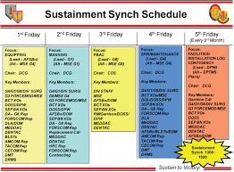 Army Sustainment News Dispatches