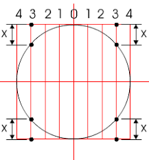What are the rules of isometric drawing? Isometric Circles Isometric Projection
