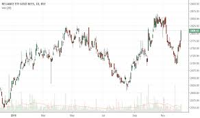Goldbees Stock Price And Chart Bse Goldbees Tradingview