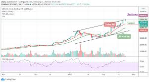 The average for the month $85807. Bitcoin Price Prediction Btc Usd Hovers Above 57 000 Price Target 60 000 Next