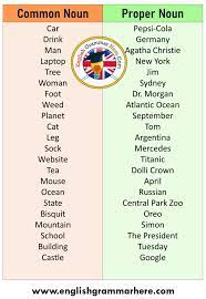Common Noun And Proper Noun Definition And Examples Table Of Contents Common Noun And Proper Nounproper Nouncommon Noun Common Common Nouns Nouns Proper Nouns