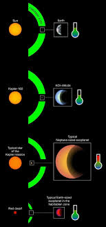 Kuiper belt objects are in orbit around the sun. Mirror Image Of The Earth And Sun Discovered 3000 Light Years Away