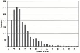 dna analysis of huntingtons disease neurology